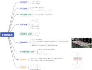 自动码垛系统组成部分
