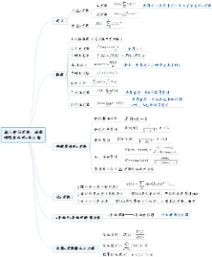 第八章 Z变换、离散时间系统的z域分析