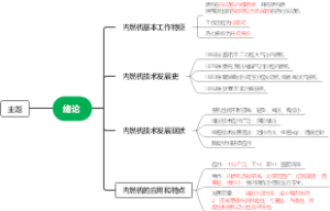 发动机绪论