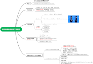 发动机整体构造和工作原理