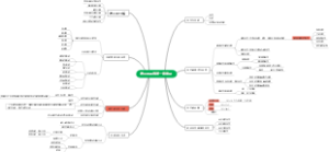 信号与系统第一章绪论