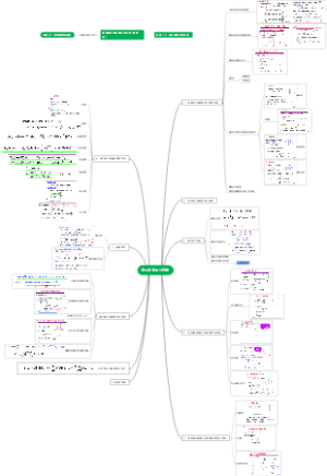信号与系统第三章 傅里叶变换