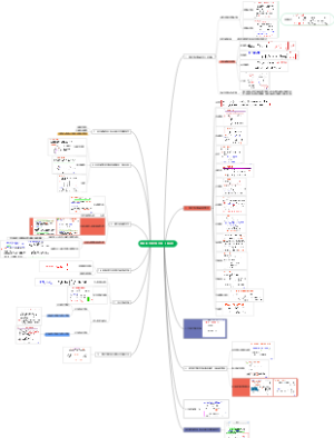 第四章 拉普拉斯变换，S域分析