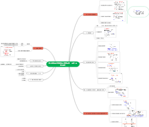 第五章 傅里叶变换应用于通信系统---滤波，调制与抽样