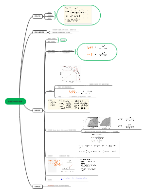 模型的﻿评估与选择