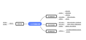 公众号基础设置