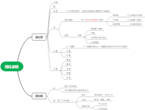 消化系统