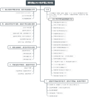 年度个人工作计划
