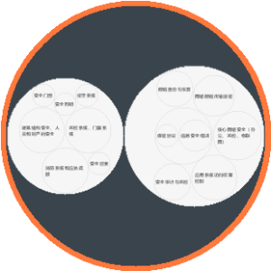 信息安全体系建设