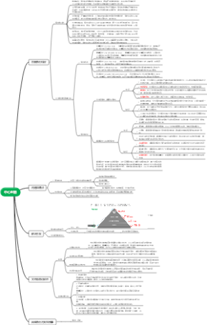 文件级备份系统规划方案