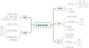线性数据结构