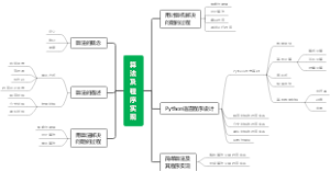 算法及程序实现