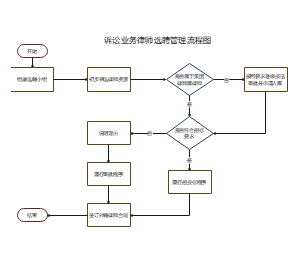 诉讼业务