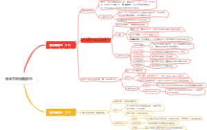 膝关节周围脂肪垫