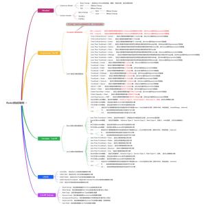 Rate Engine测试用例