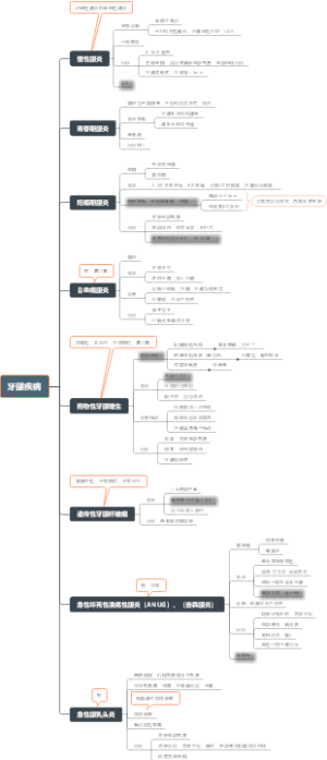 牙龈疾病