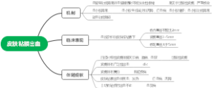皮肤粘膜出血