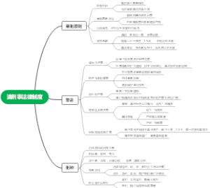 清刑事法律制度
