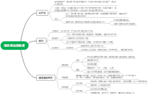 清民事法律制度