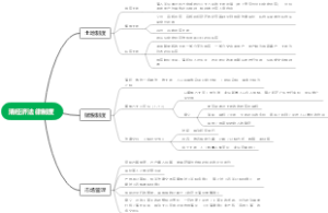 清经济法律制度