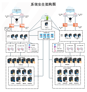 系统安全架构图