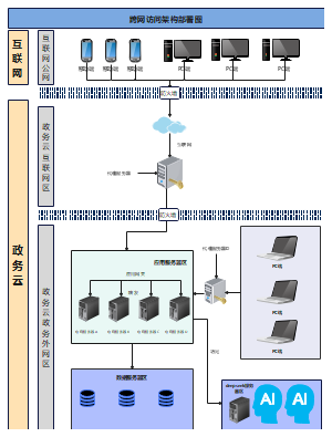 deepseek跨网访问架构部署图