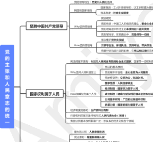 党的主张和人民意志的统一