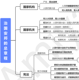 治国安邦的总章程