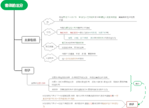 选择性必修二  政治  第一课 客体的区分