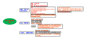 中华人民共和国          成立