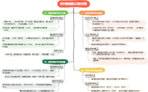 新中国建国以来的发展