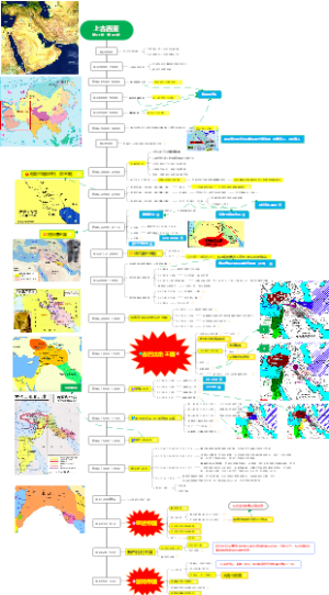 上古西亚导览