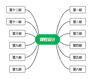 课程设计