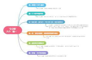 “分之道”六个“唯一”