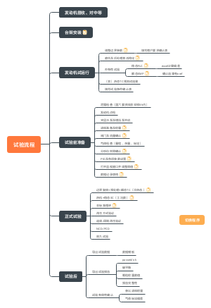 试验流程