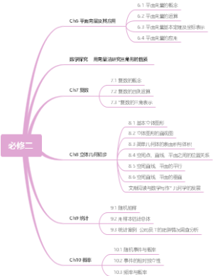 高中数学必修二知识点框图