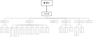 组织架构图
