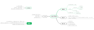 web3选币逻辑