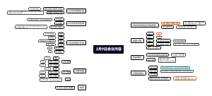 2月9日会议内容
