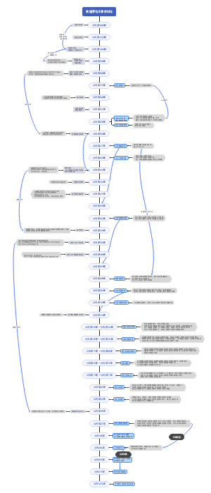 希腊罗马大事件对比(2)