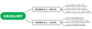 马克思主义哲学