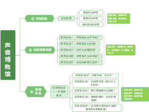 项目活动案例-声音博物馆