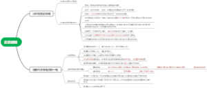 人教版生物必修一最全思维导图———走进细胞