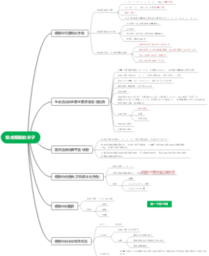 新版人教版必修一最全思维导图 ——组成细胞的分子