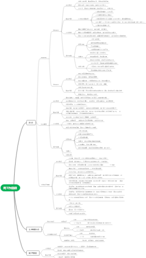 周工作回顾（51周报)