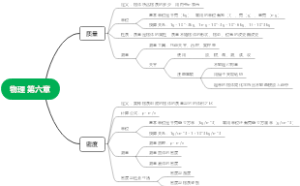 物理6