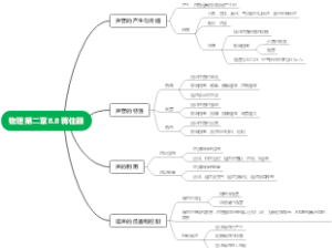 物理2