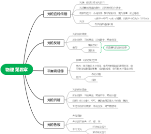 物理4