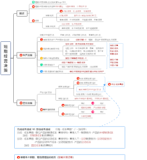 2023年CPA短期经营决策