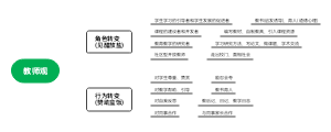 教师观